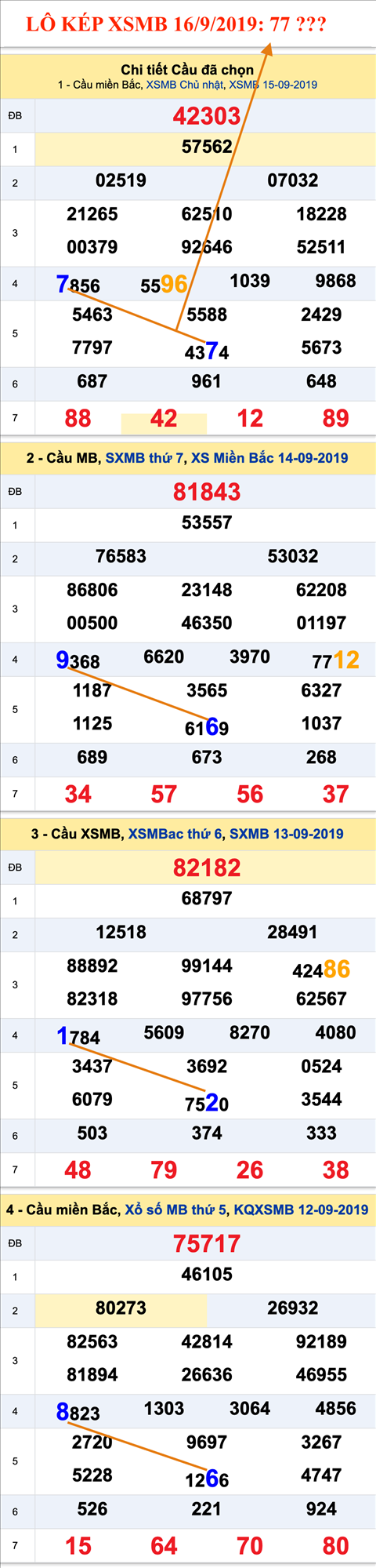 An so kep thu nhat - Lo kep XSMB 16-09-2019 An so kep thu nhat - Lo kep XSMB 16-09-2019